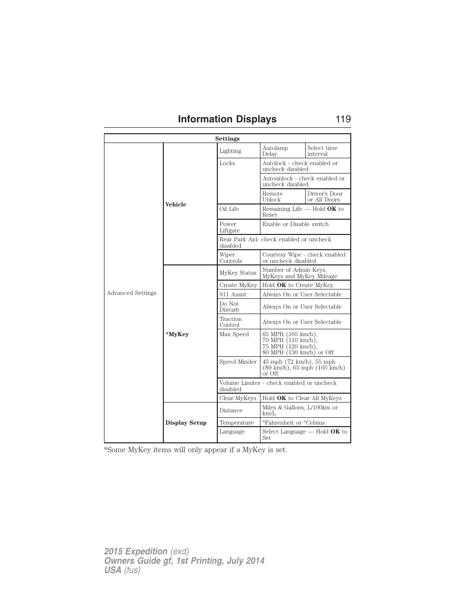 Information displays 119 | FORD 2015 Expedition User Manual | Page 120 / 564