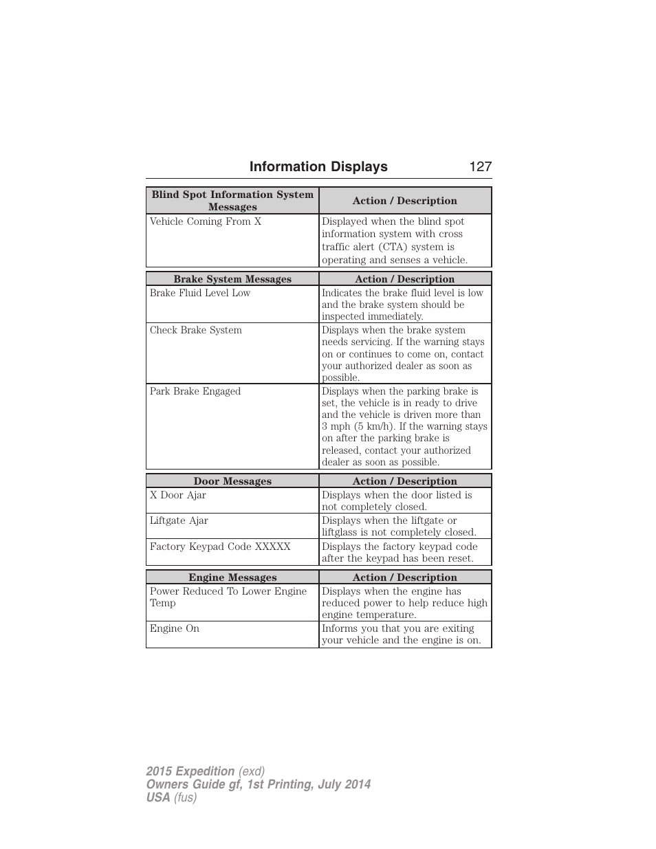 Information displays 127 | FORD 2015 Expedition User Manual | Page 128 / 564