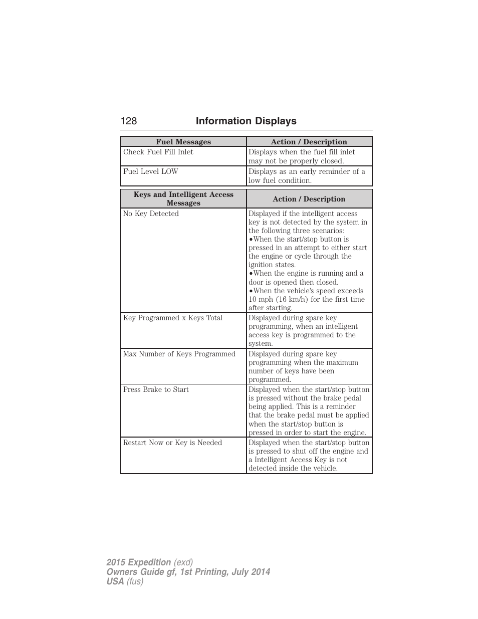 128 information displays | FORD 2015 Expedition User Manual | Page 129 / 564