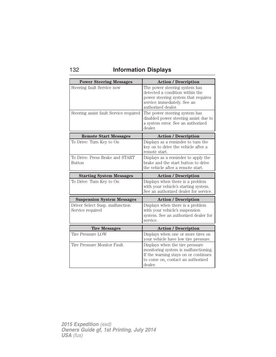 132 information displays | FORD 2015 Expedition User Manual | Page 133 / 564