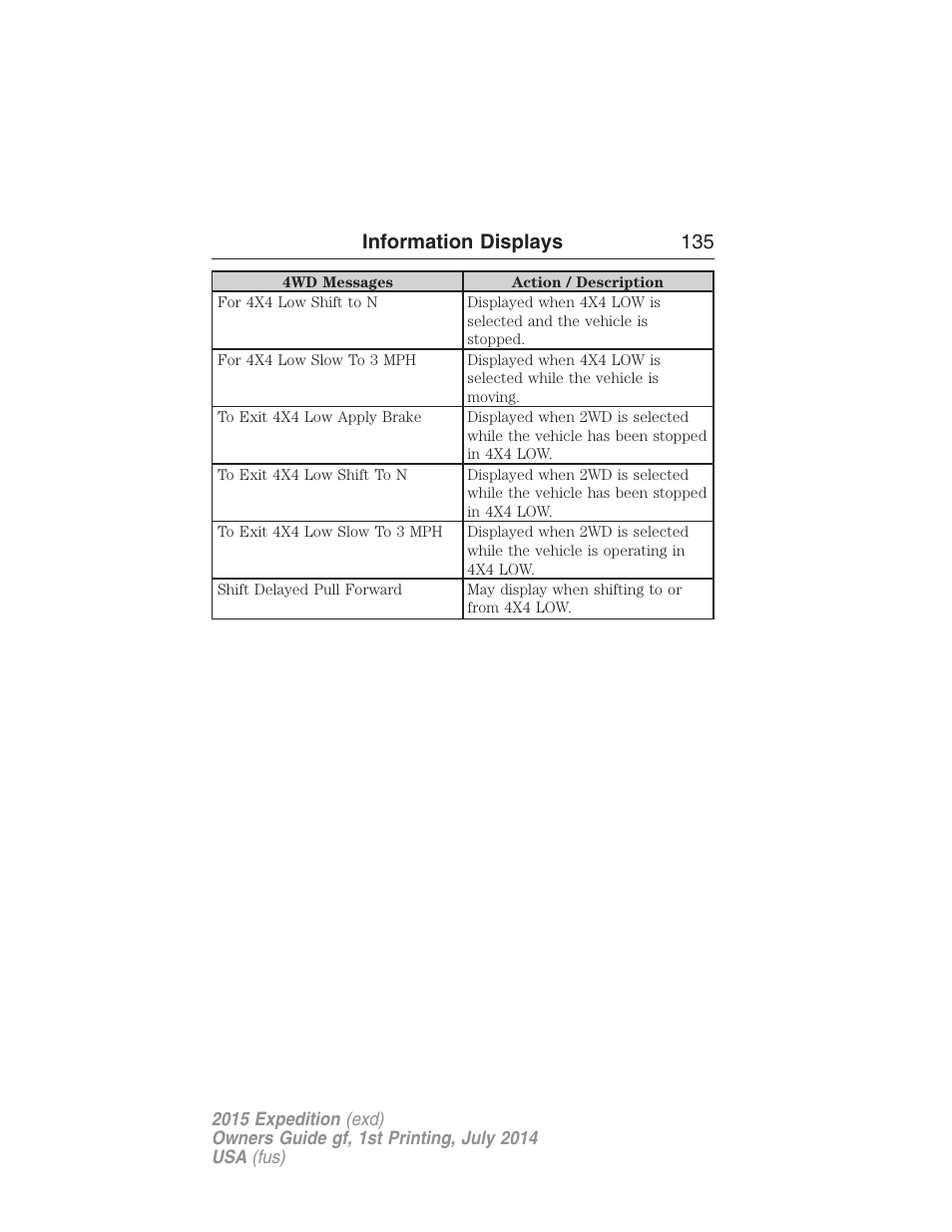 Information displays 135 | FORD 2015 Expedition User Manual | Page 136 / 564