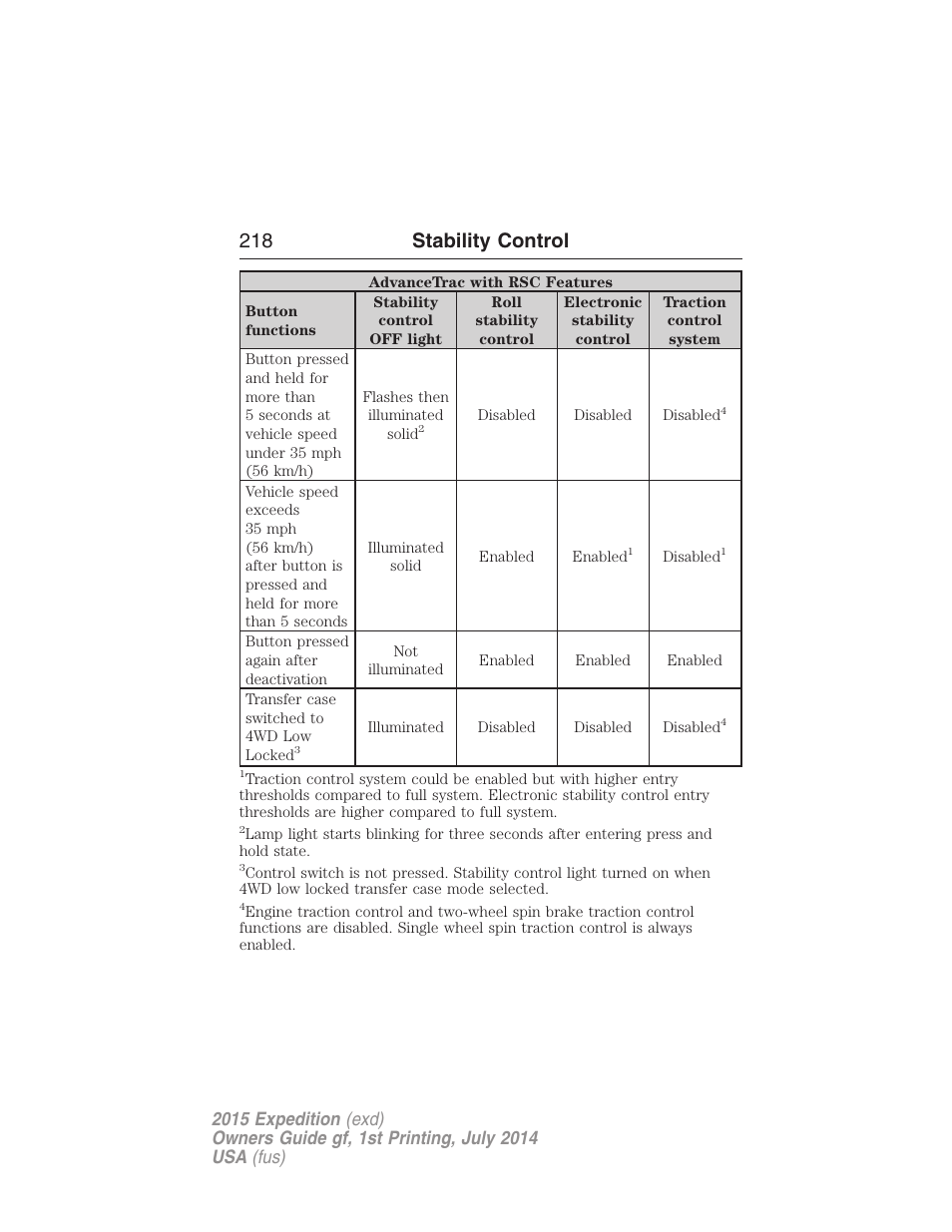 218 stability control | FORD 2015 Expedition User Manual | Page 219 / 564