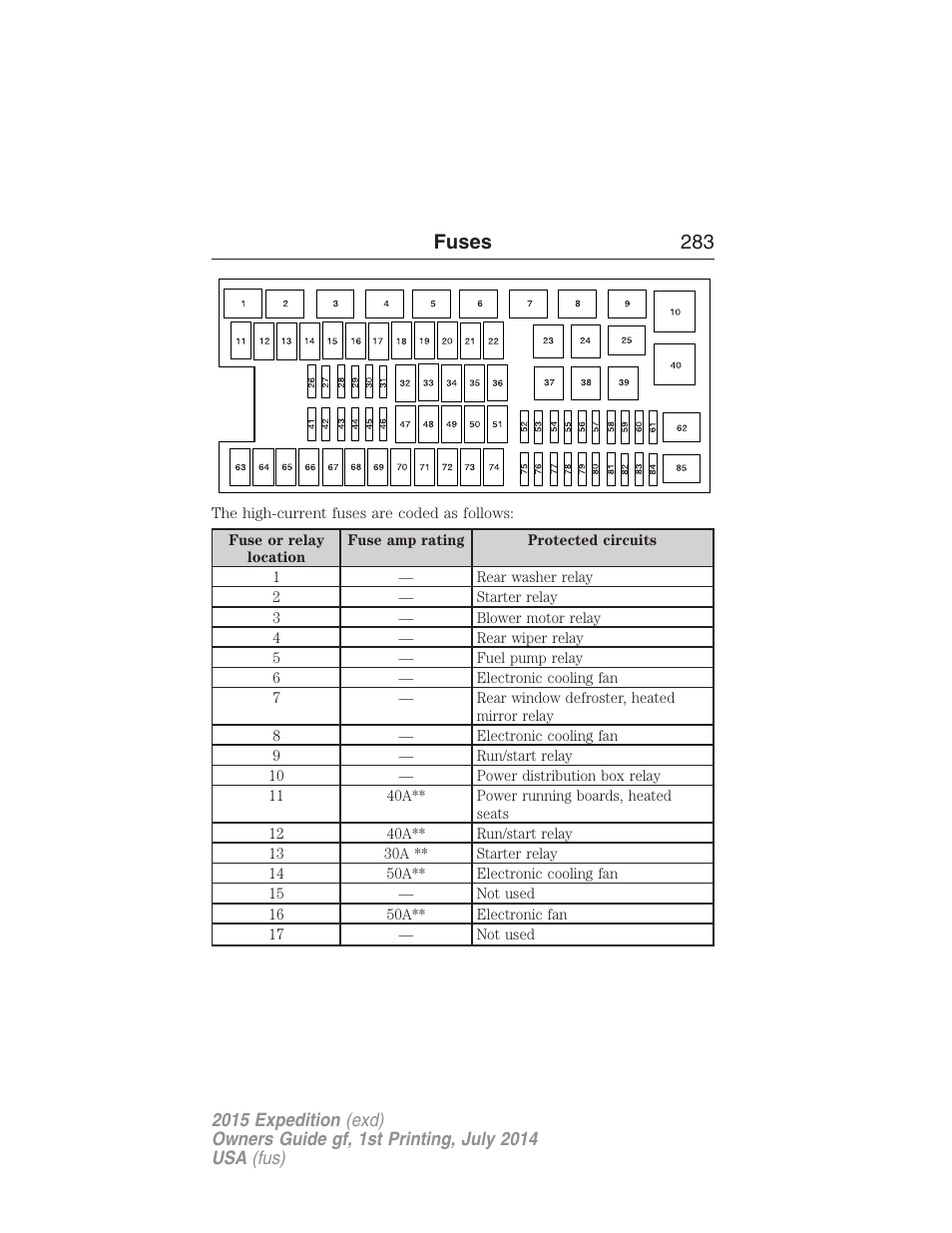 Fuses 283 | FORD 2015 Expedition User Manual | Page 284 / 564