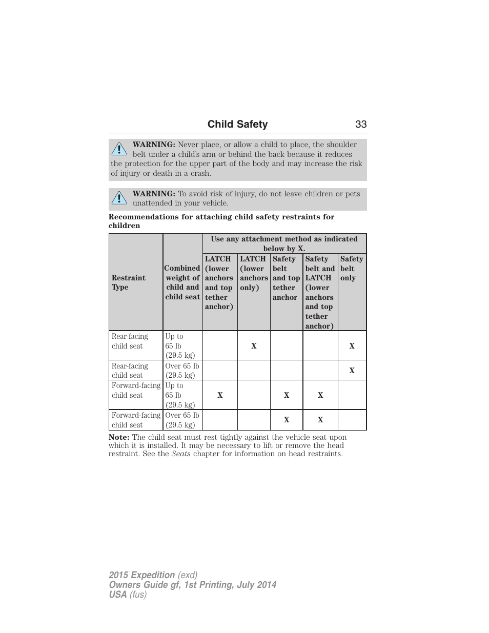 Child safety 33 | FORD 2015 Expedition User Manual | Page 34 / 564