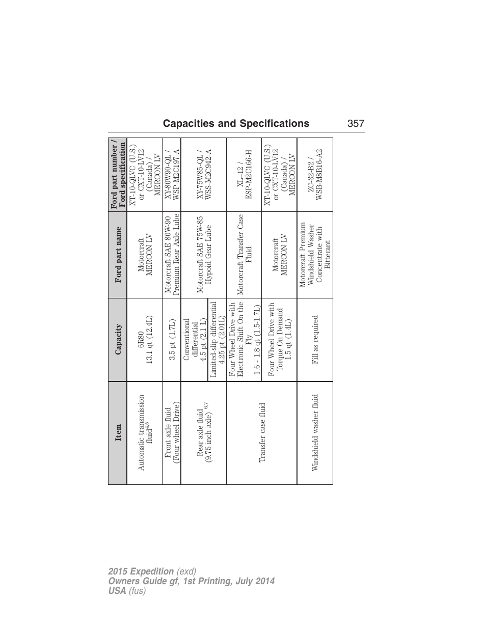 Capacities and specifications 357 | FORD 2015 Expedition User Manual | Page 358 / 564