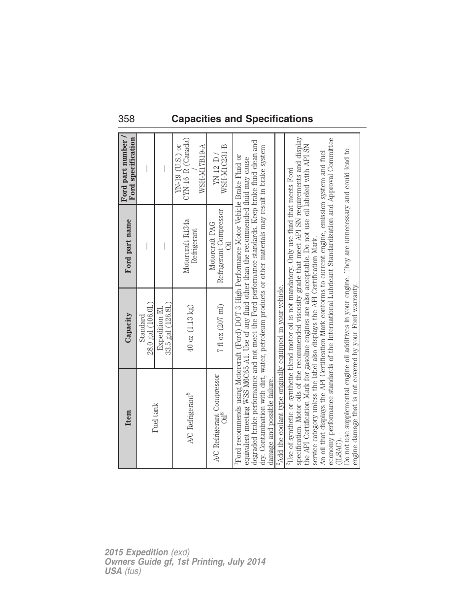 358 capacities and specifications | FORD 2015 Expedition User Manual | Page 359 / 564