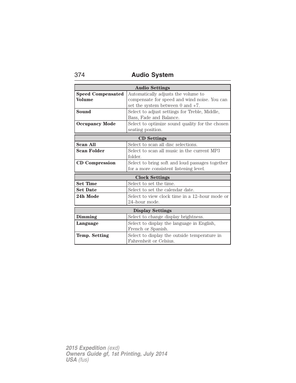 374 audio system | FORD 2015 Expedition User Manual | Page 375 / 564