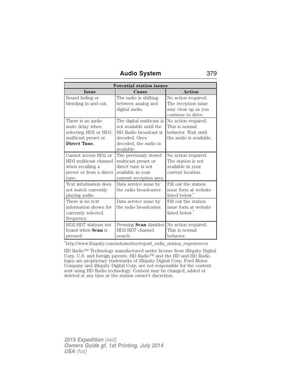 Audio system 379 | FORD 2015 Expedition User Manual | Page 380 / 564