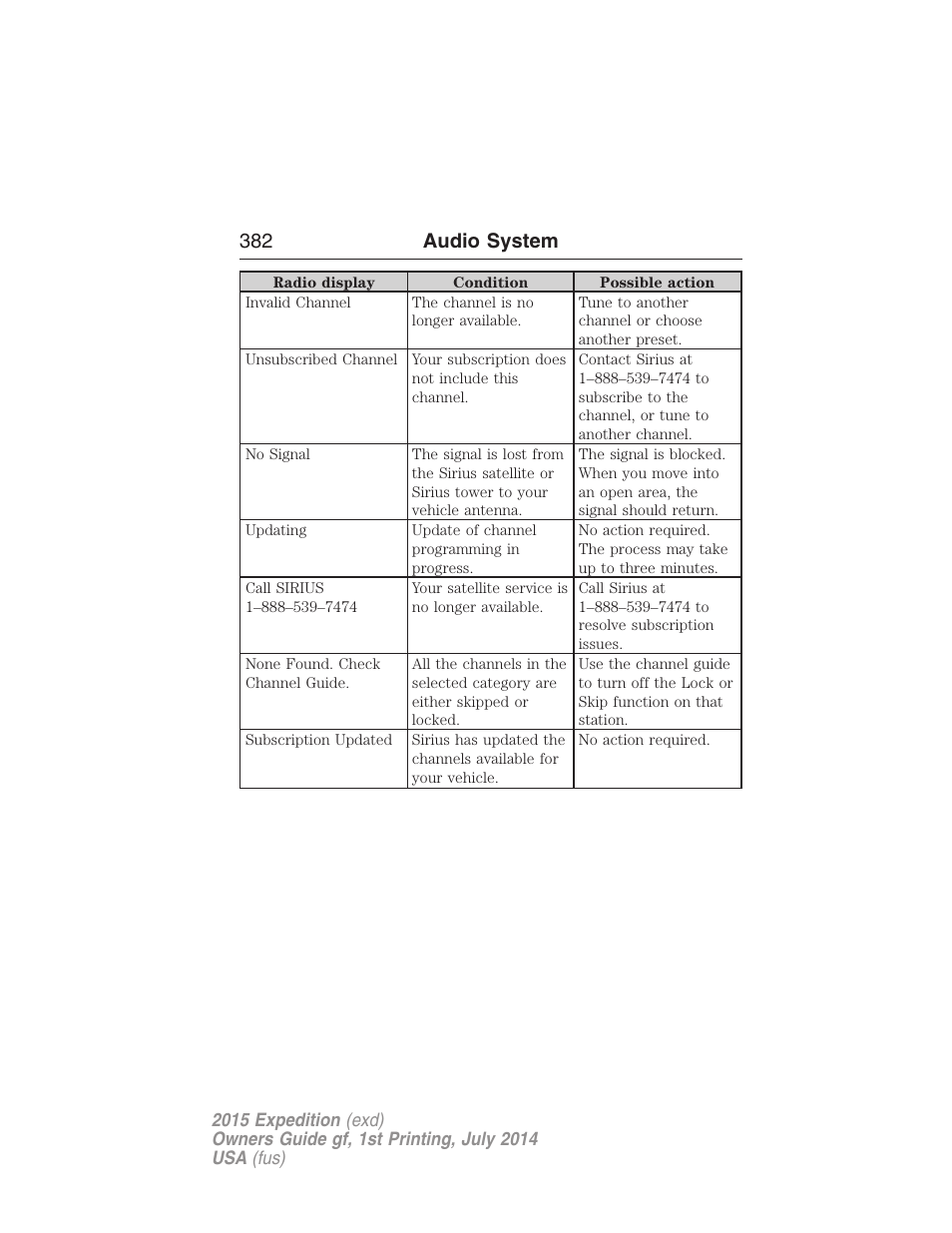 382 audio system | FORD 2015 Expedition User Manual | Page 383 / 564