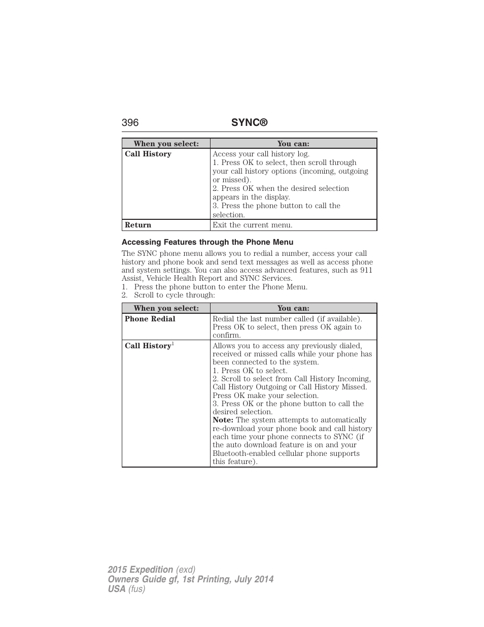 Accessing features through the phone menu, 396 sync | FORD 2015 Expedition User Manual | Page 397 / 564