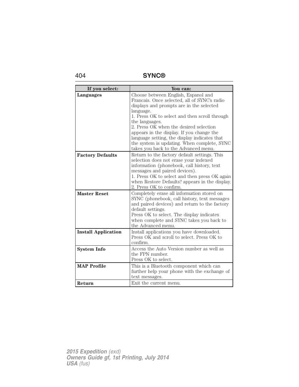 404 sync | FORD 2015 Expedition User Manual | Page 405 / 564