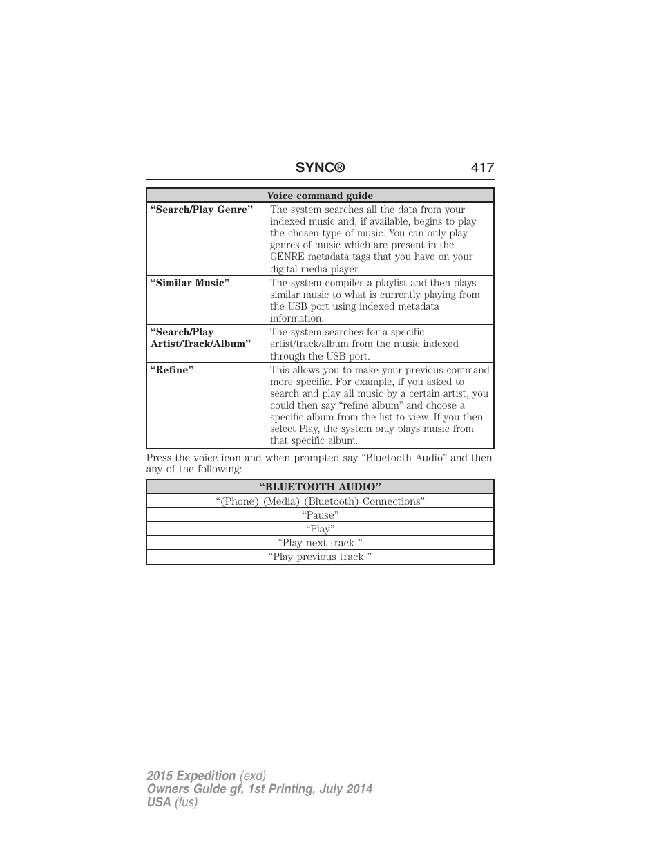 Sync® 417 | FORD 2015 Expedition User Manual | Page 418 / 564