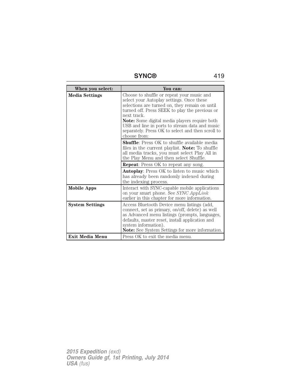 Sync® 419 | FORD 2015 Expedition User Manual | Page 420 / 564