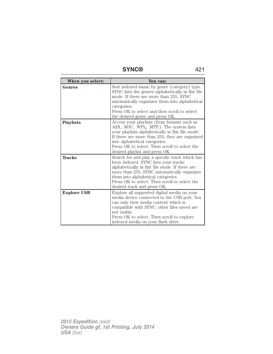 Sync® 421 | FORD 2015 Expedition User Manual | Page 422 / 564