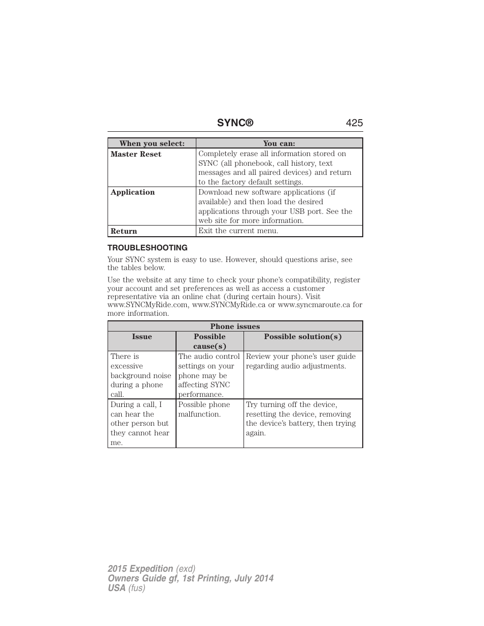 Troubleshooting, Sync® 425 | FORD 2015 Expedition User Manual | Page 426 / 564