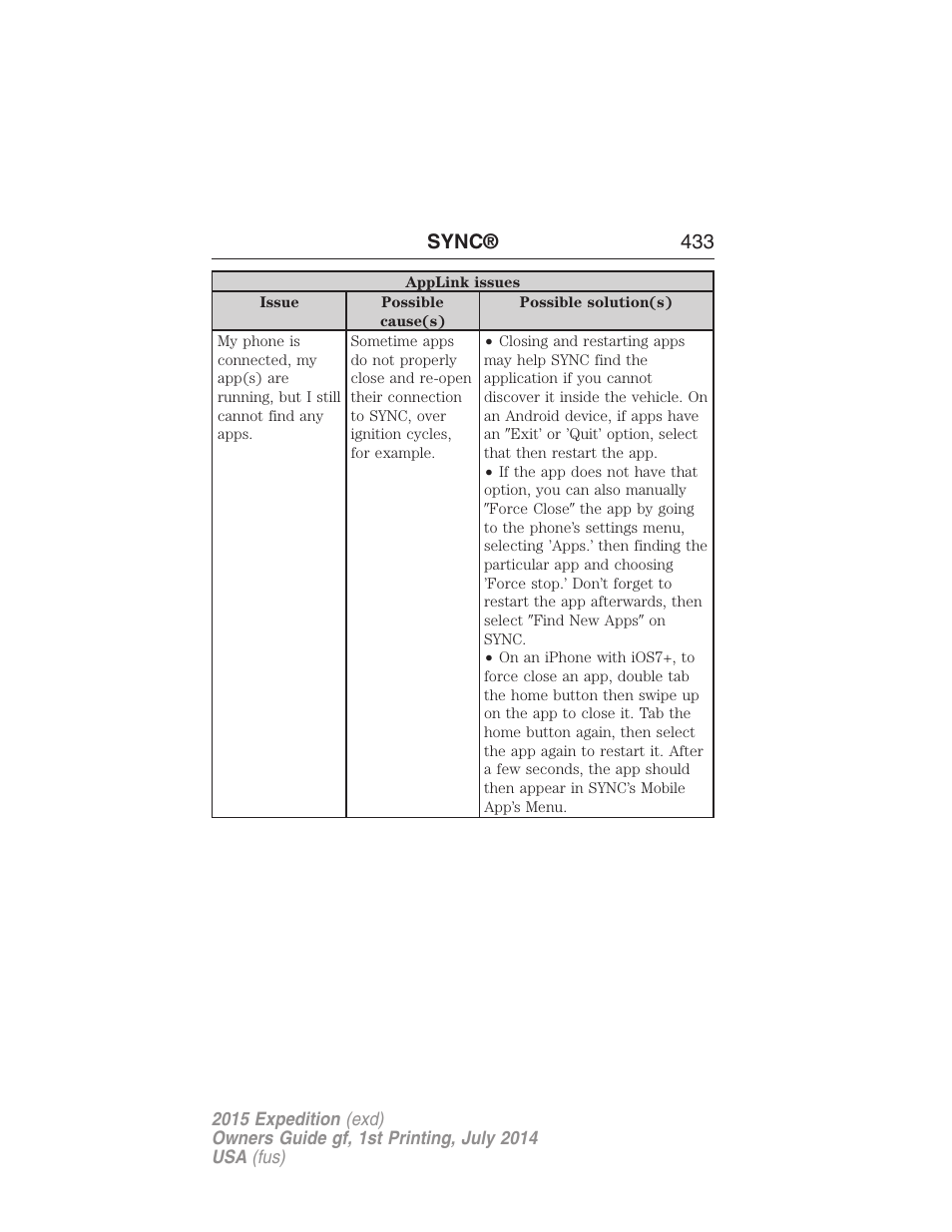 Sync® 433 | FORD 2015 Expedition User Manual | Page 434 / 564