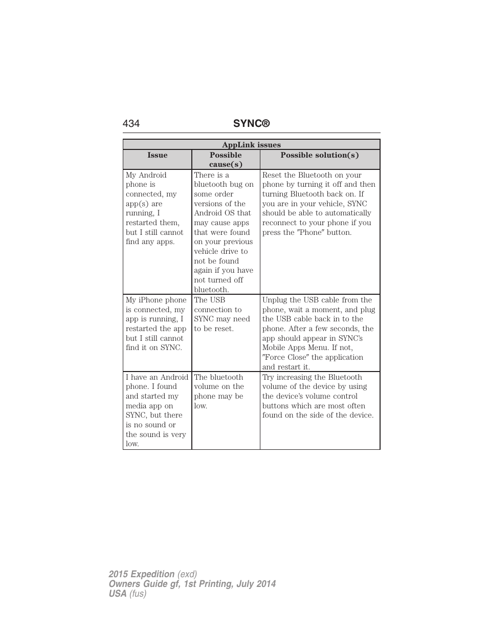 434 sync | FORD 2015 Expedition User Manual | Page 435 / 564