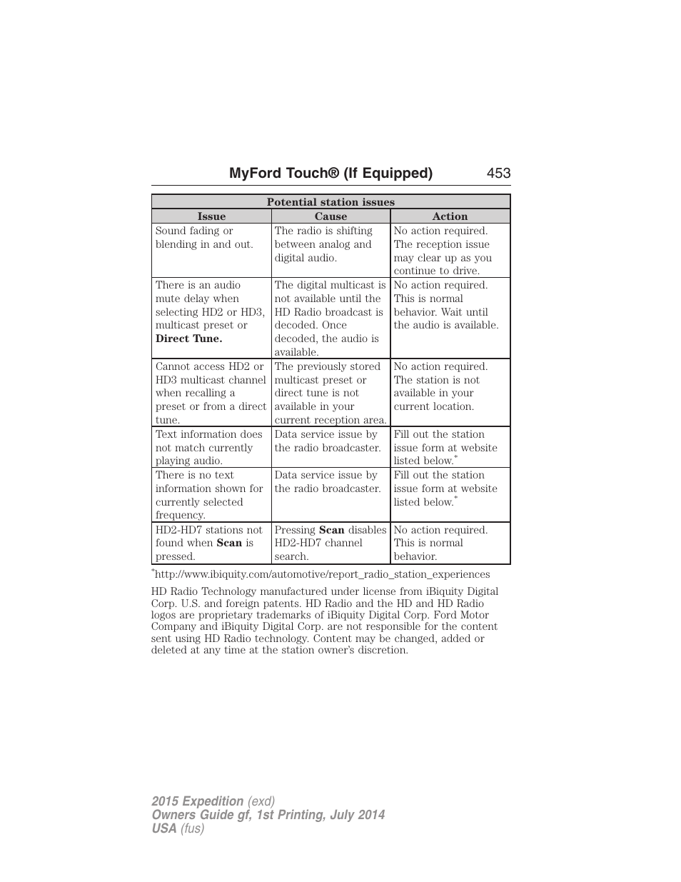 Myford touch® (if equipped) 453 | FORD 2015 Expedition User Manual | Page 454 / 564