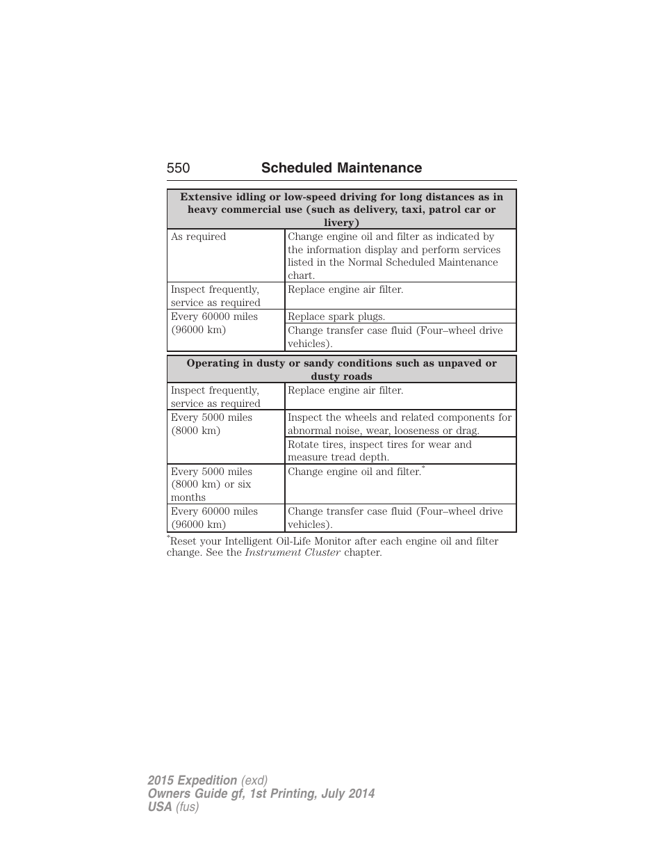 550 scheduled maintenance | FORD 2015 Expedition User Manual | Page 551 / 564