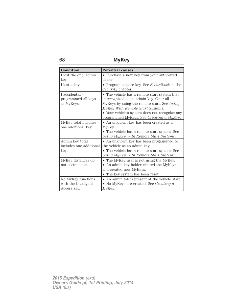 68 mykey | FORD 2015 Expedition User Manual | Page 69 / 564