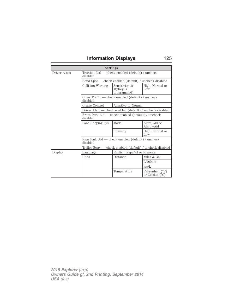 Information displays 125 | FORD 2015 Explorer User Manual | Page 126 / 596