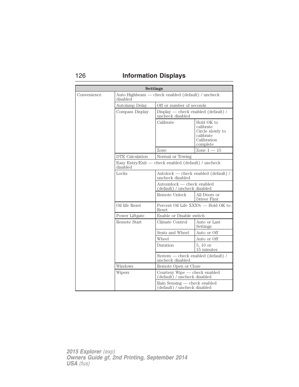 126 information displays | FORD 2015 Explorer User Manual | Page 127 / 596