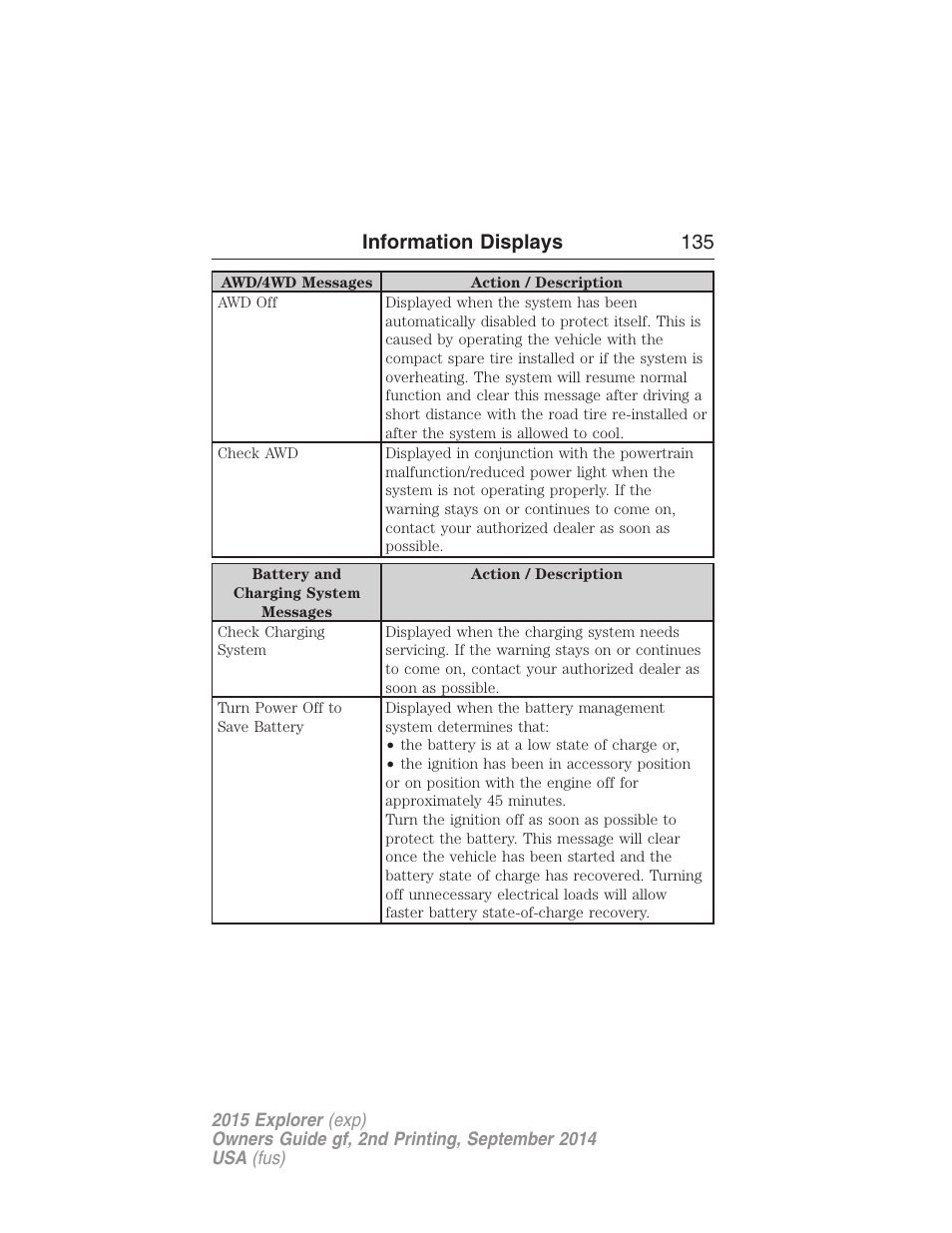 Information displays 135 | FORD 2015 Explorer User Manual | Page 136 / 596