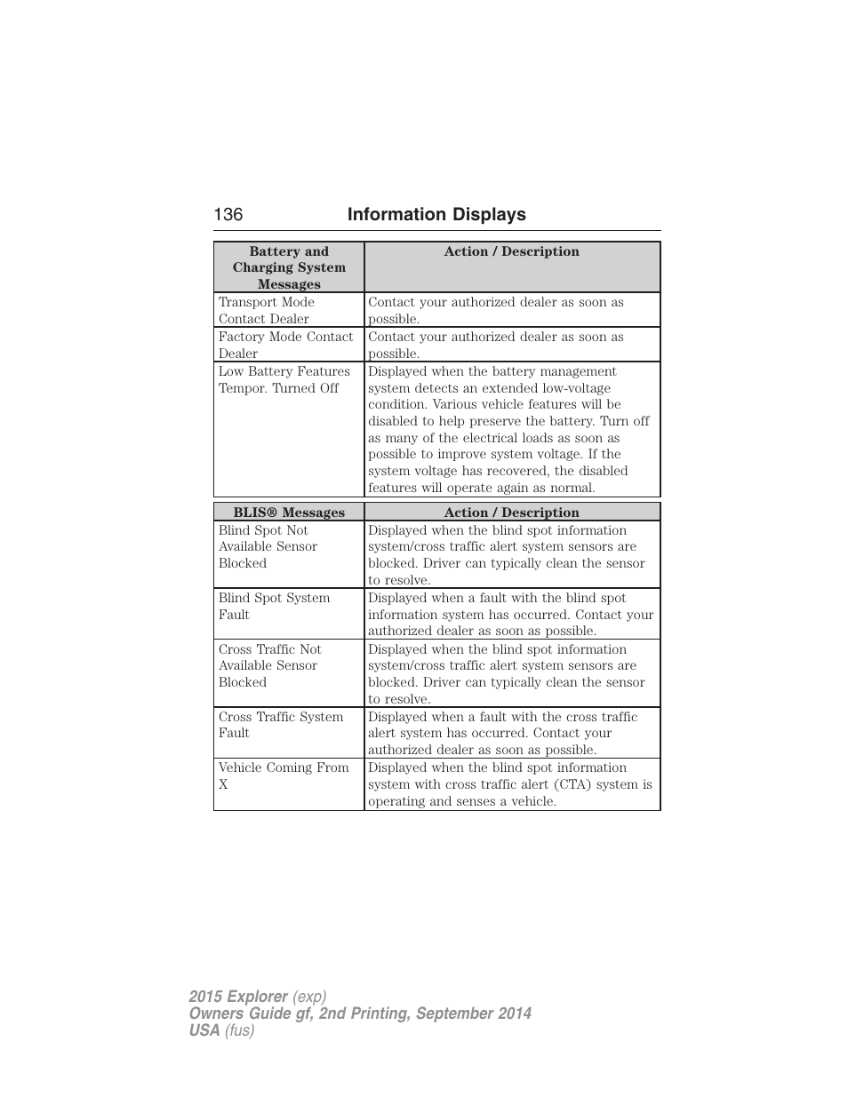 136 information displays | FORD 2015 Explorer User Manual | Page 137 / 596