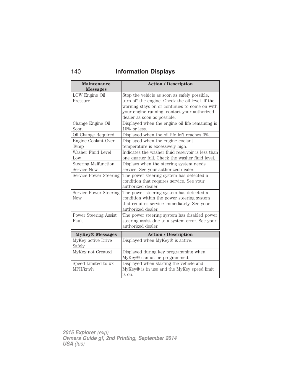 140 information displays | FORD 2015 Explorer User Manual | Page 141 / 596