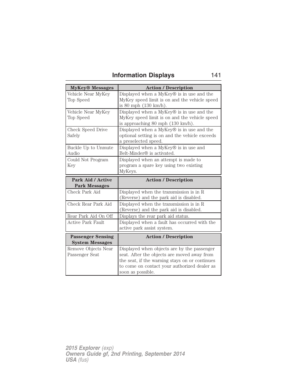 Information displays 141 | FORD 2015 Explorer User Manual | Page 142 / 596