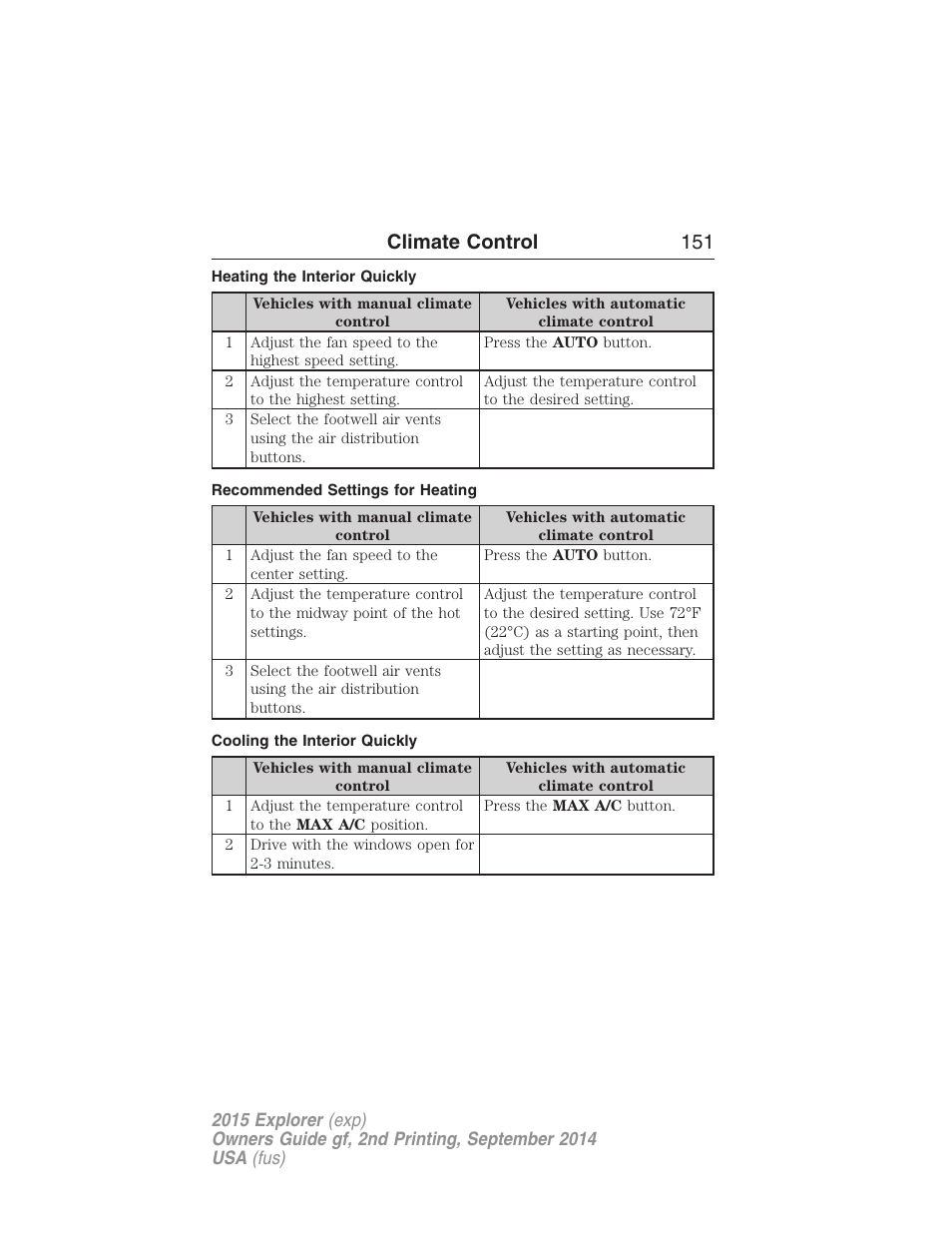 Heating the interior quickly, Recommended settings for heating, Cooling the interior quickly | Climate control 151 | FORD 2015 Explorer User Manual | Page 152 / 596