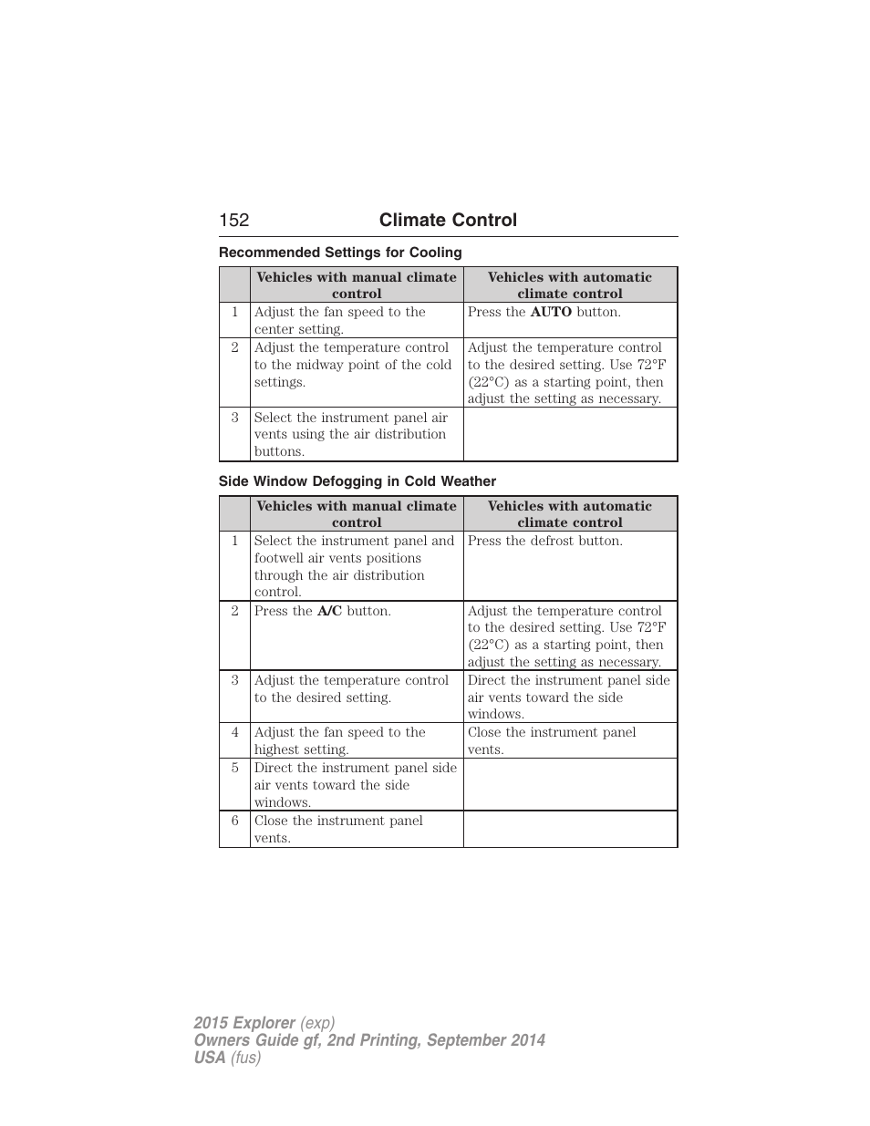 Recommended settings for cooling, Side window defogging in cold weather, 152 climate control | FORD 2015 Explorer User Manual | Page 153 / 596