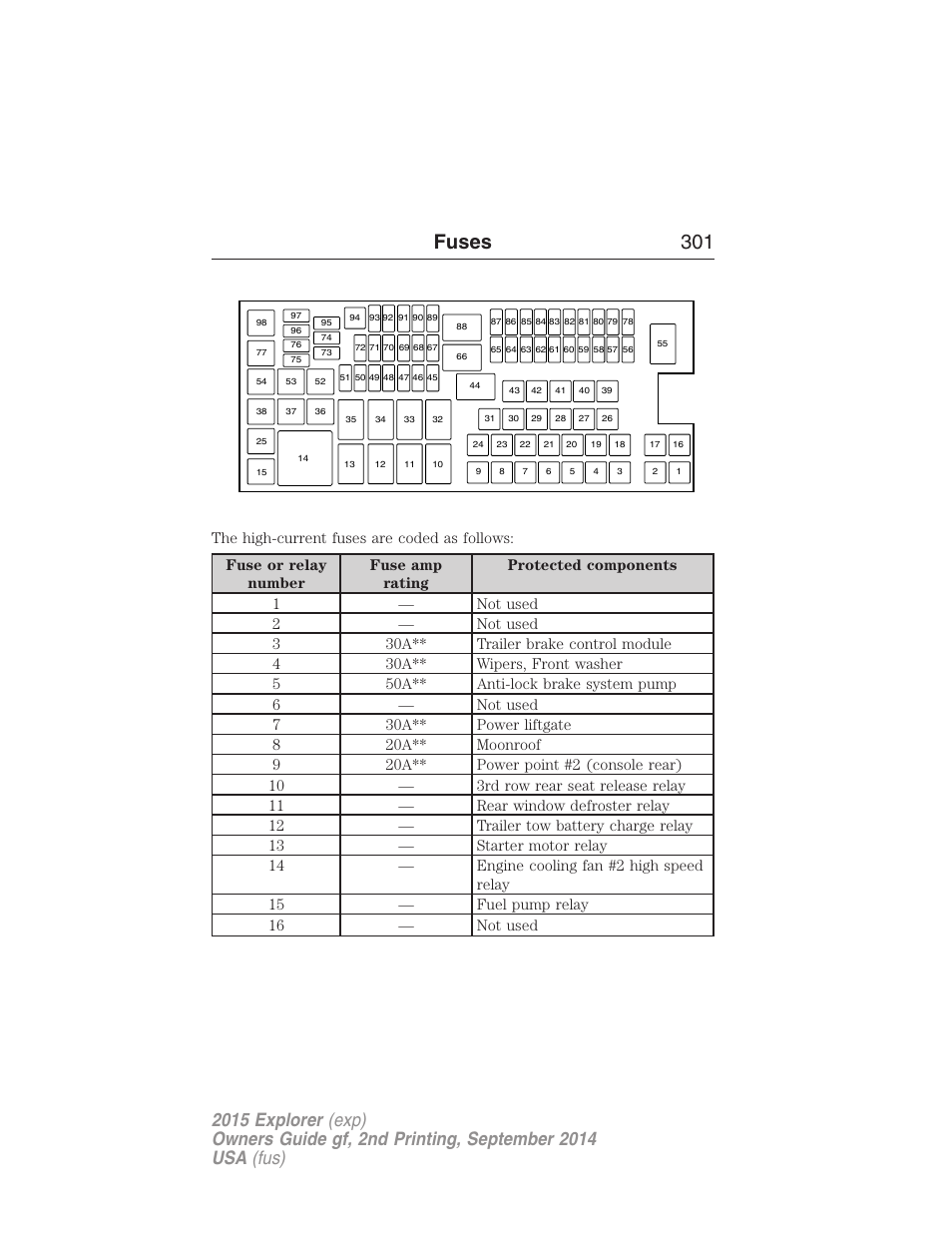 Fuses 301 | FORD 2015 Explorer User Manual | Page 302 / 596