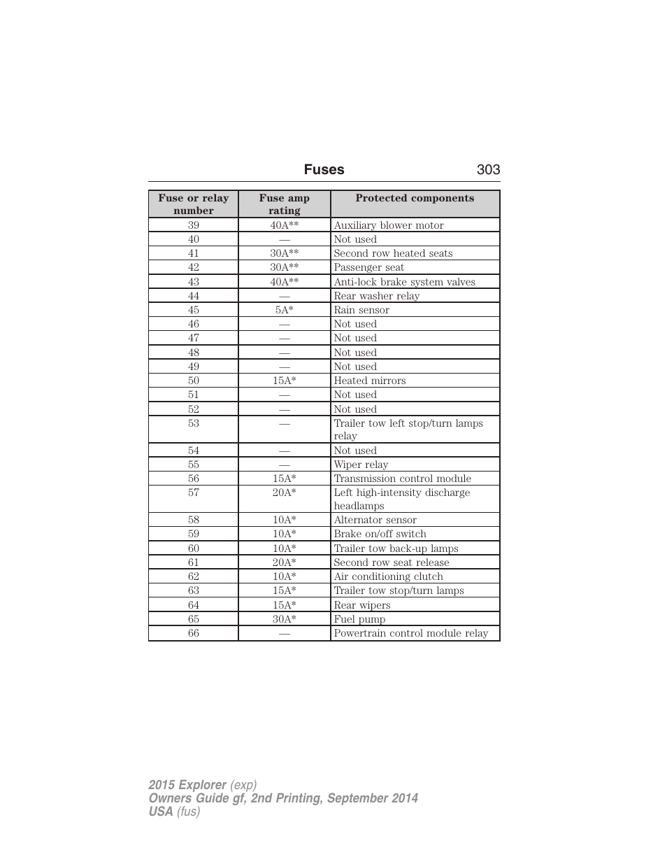 Fuses 303 | FORD 2015 Explorer User Manual | Page 304 / 596