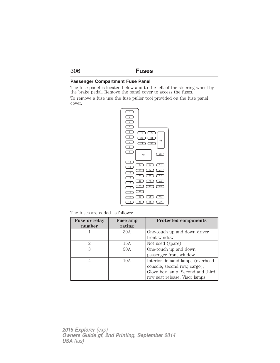 Passenger compartment fuse panel, 306 fuses | FORD 2015 Explorer User Manual | Page 307 / 596