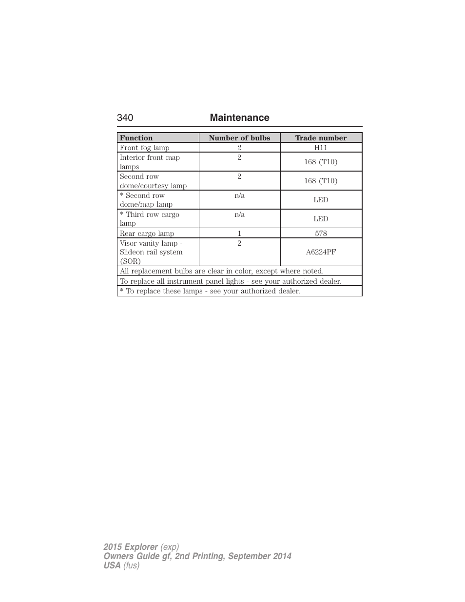 340 maintenance | FORD 2015 Explorer User Manual | Page 341 / 596