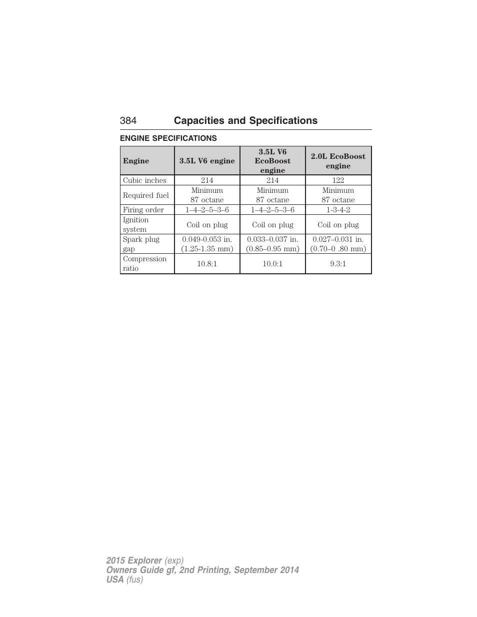 Capacities and specifications, Engine specifications, 384 capacities and specifications | FORD 2015 Explorer User Manual | Page 385 / 596