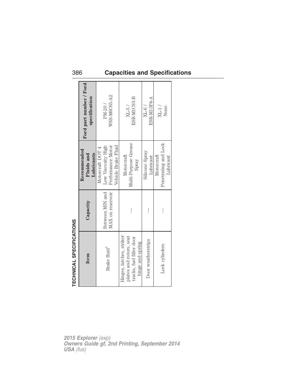 Technical specifications, 386 capacities and specifications | FORD 2015 Explorer User Manual | Page 387 / 596