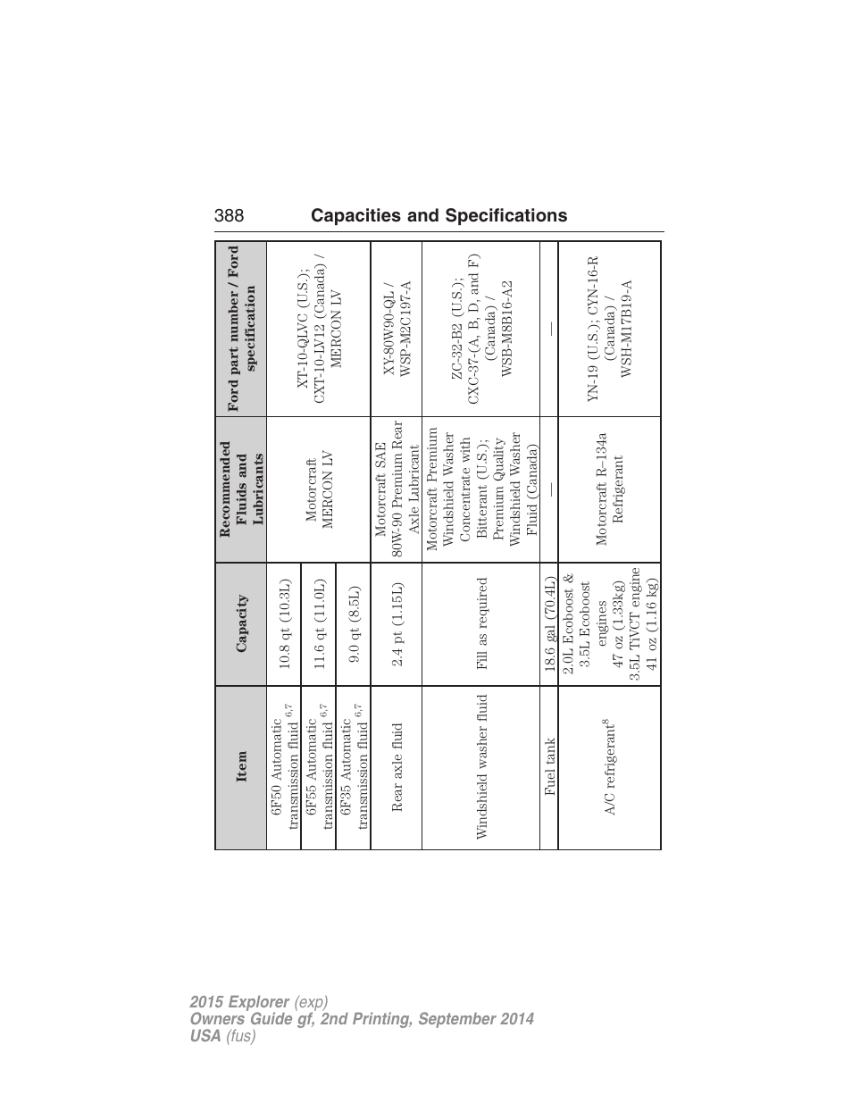 388 capacities and specifications | FORD 2015 Explorer User Manual | Page 389 / 596