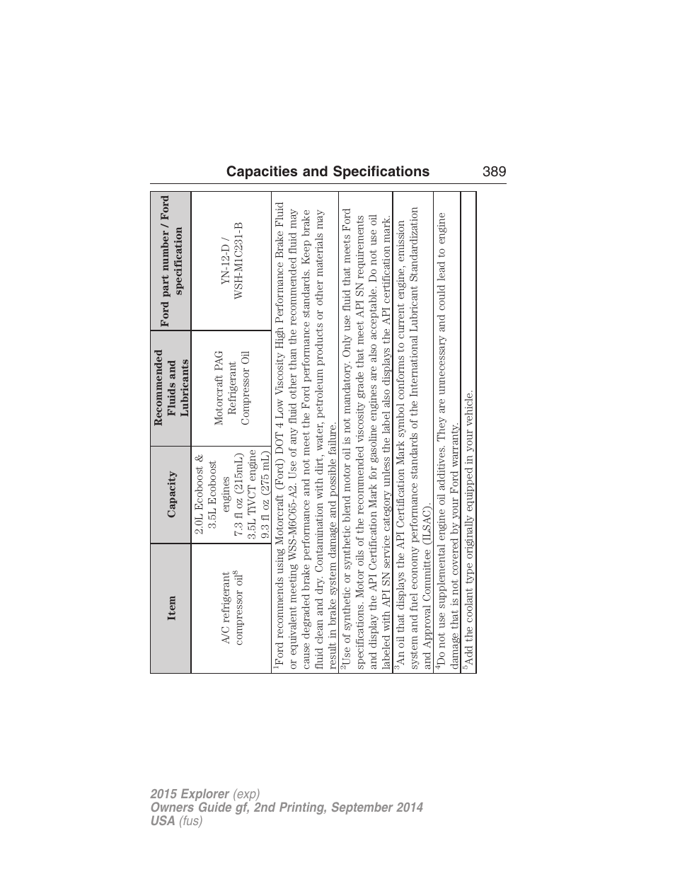 Capacities and specifications 389 | FORD 2015 Explorer User Manual | Page 390 / 596