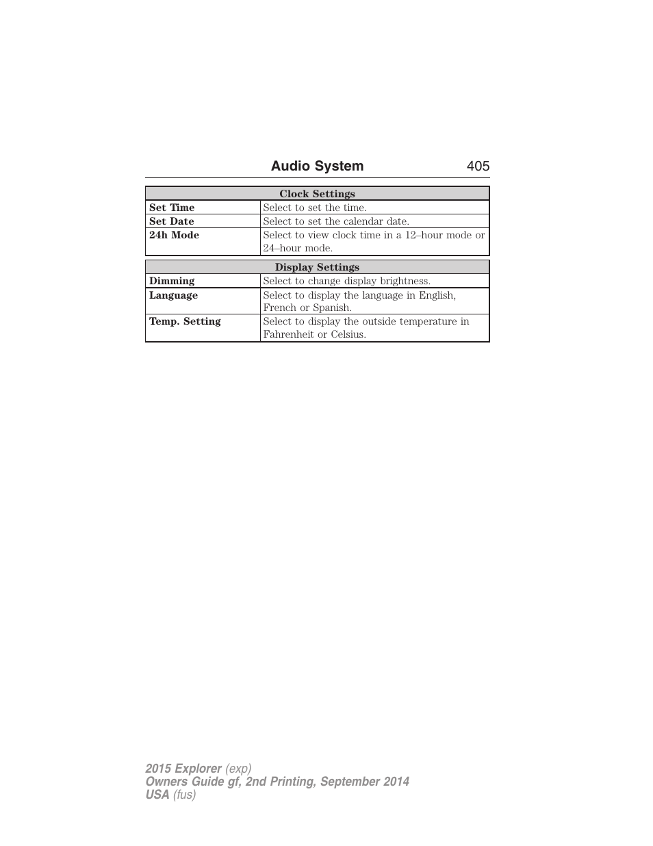 Audio system 405 | FORD 2015 Explorer User Manual | Page 406 / 596