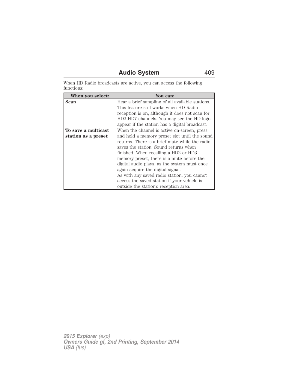 Audio system 409 | FORD 2015 Explorer User Manual | Page 410 / 596