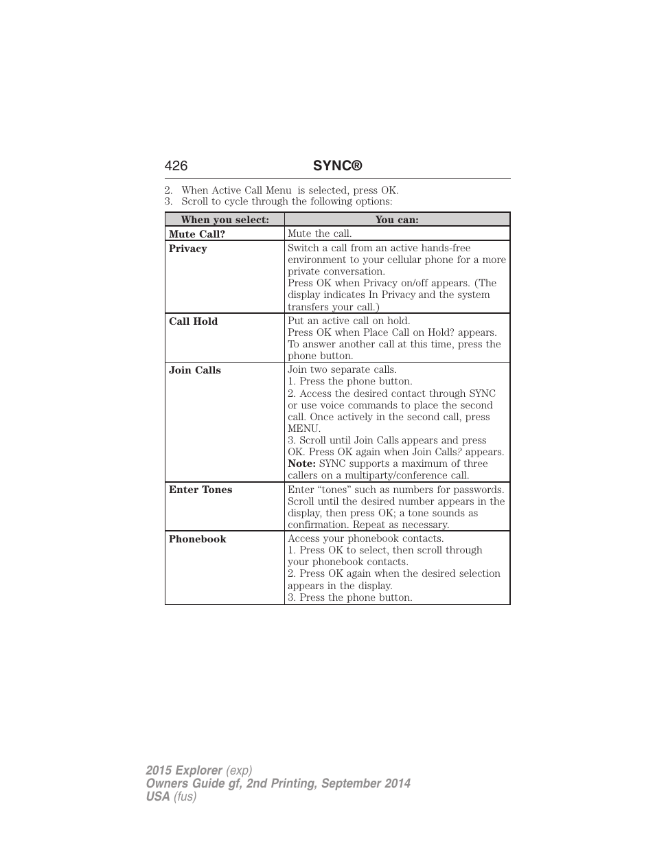 426 sync | FORD 2015 Explorer User Manual | Page 427 / 596