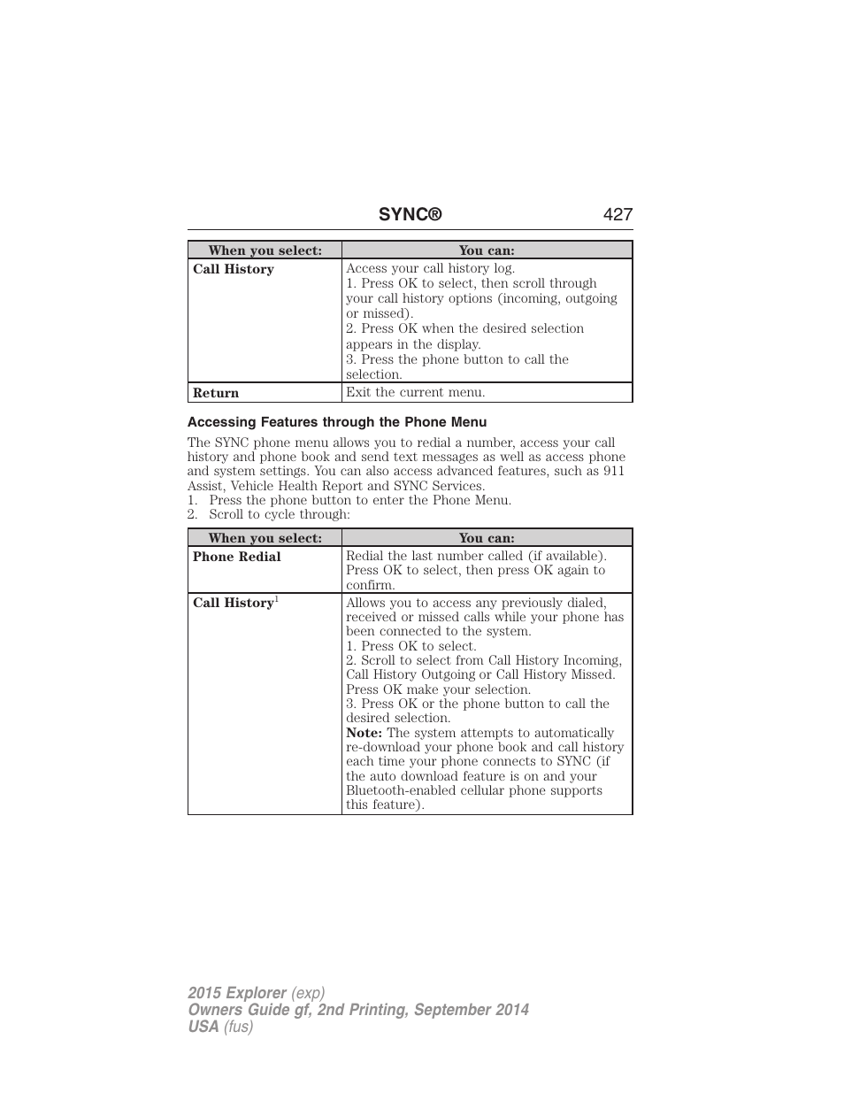 Accessing features through the phone menu, Sync® 427 | FORD 2015 Explorer User Manual | Page 428 / 596