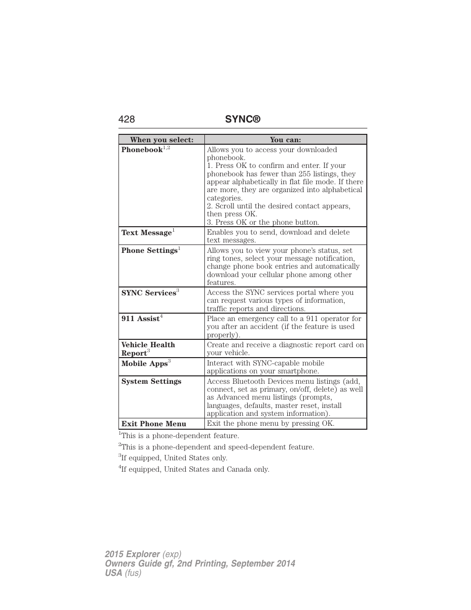 428 sync | FORD 2015 Explorer User Manual | Page 429 / 596