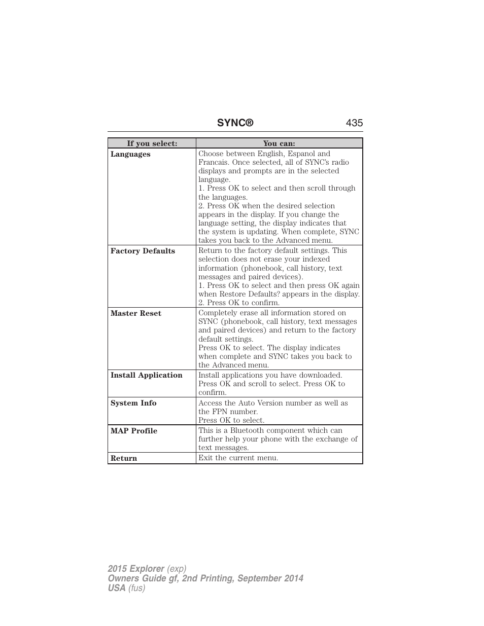 Sync® 435 | FORD 2015 Explorer User Manual | Page 436 / 596