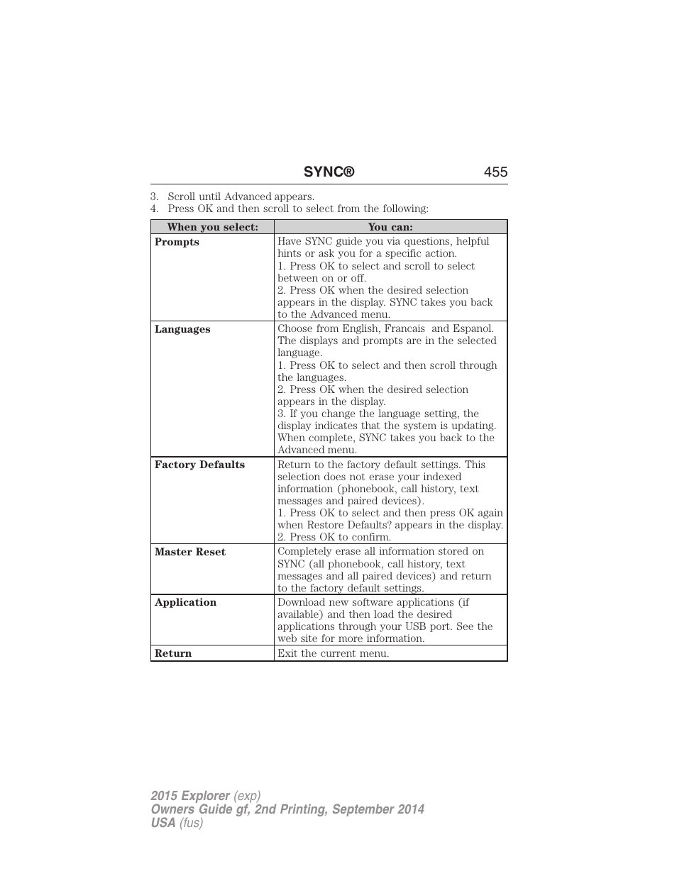 Sync® 455 | FORD 2015 Explorer User Manual | Page 456 / 596