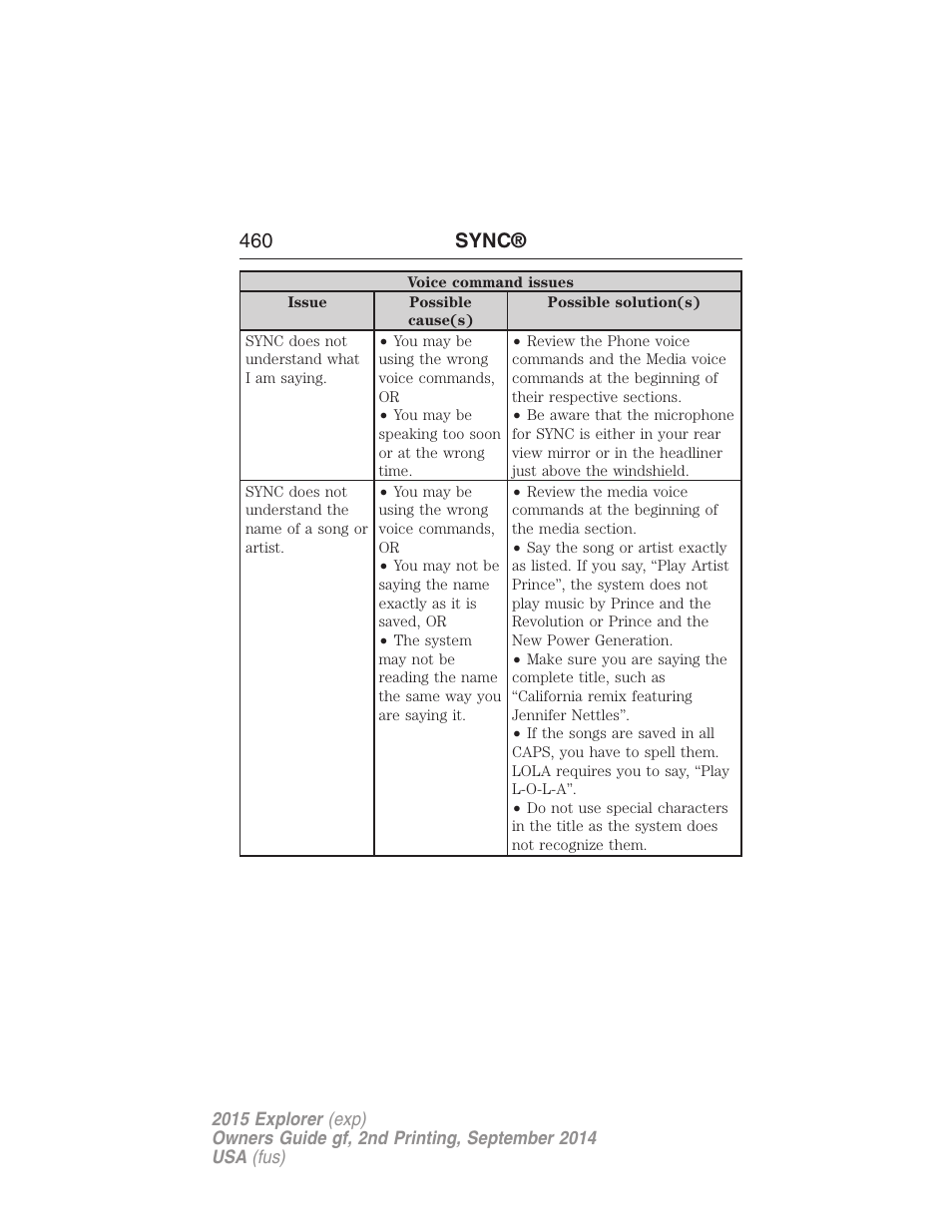 460 sync | FORD 2015 Explorer User Manual | Page 461 / 596