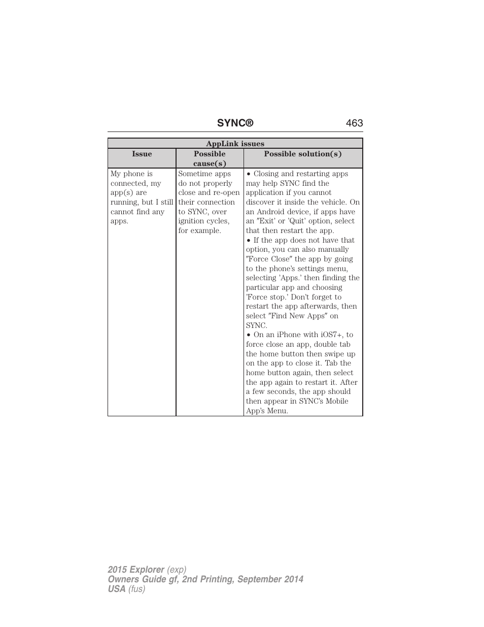 Sync® 463 | FORD 2015 Explorer User Manual | Page 464 / 596