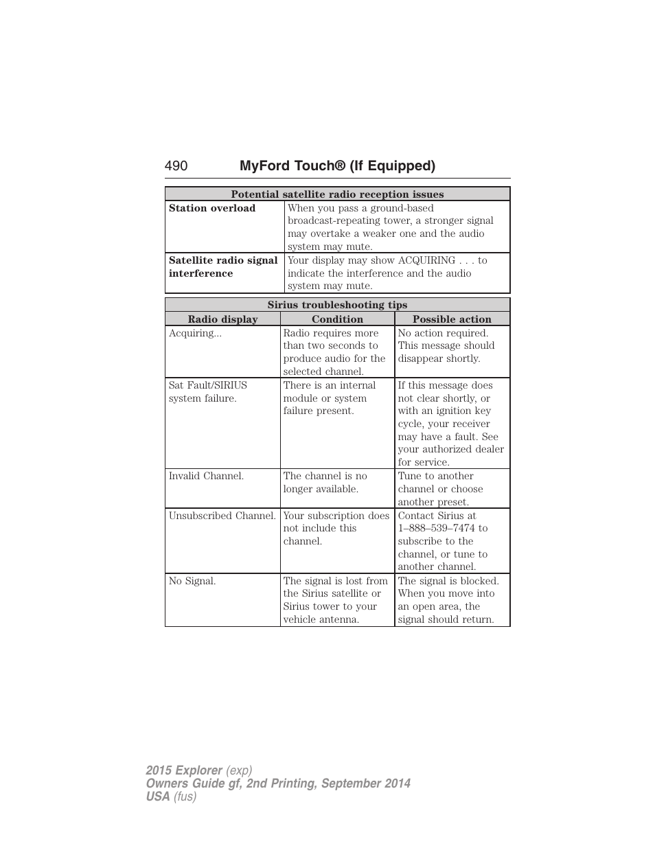 490 myford touch® (if equipped) | FORD 2015 Explorer User Manual | Page 491 / 596